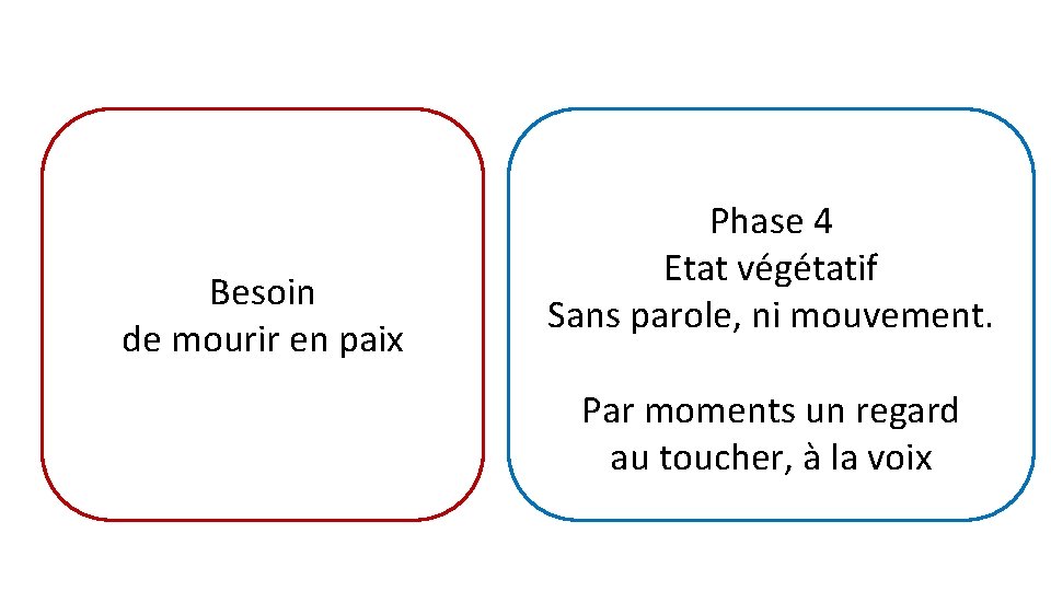 Besoin de mourir en paix Phase 4 Etat végétatif Sans parole, ni mouvement. Par Besoin de mourir en paix Phase 4 Etat végétatif Sans parole, ni mouvement. Par