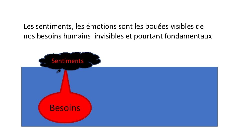 Les sentiments, les émotions sont les bouées visibles de nos besoins humains invisibles et Les sentiments, les émotions sont les bouées visibles de nos besoins humains invisibles et