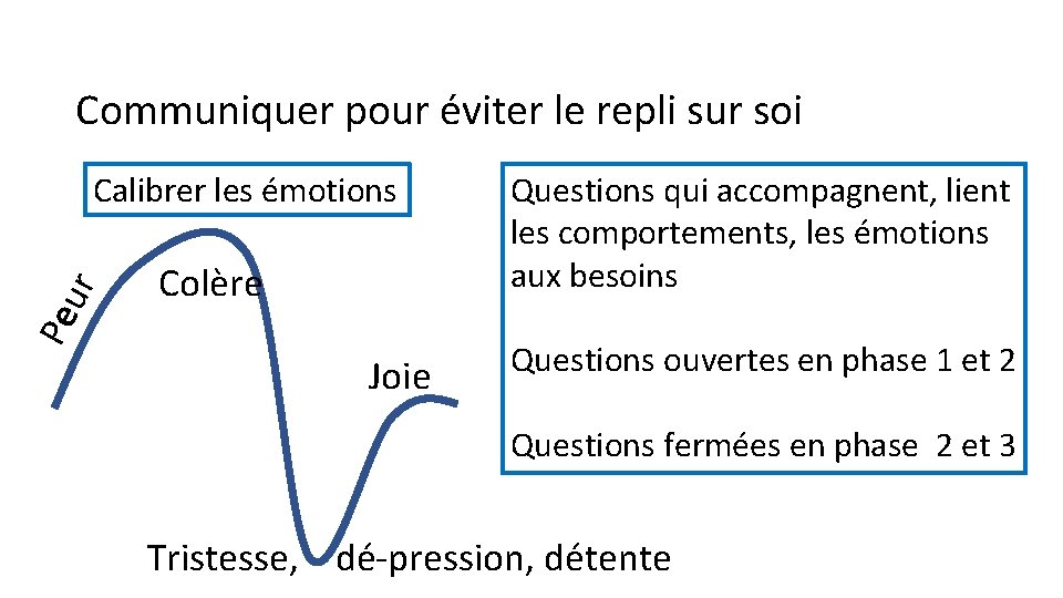 Communiquer pour éviter le repli sur soi Colère Pe ur Calibrer les émotions Joie Communiquer pour éviter le repli sur soi Colère Pe ur Calibrer les émotions Joie