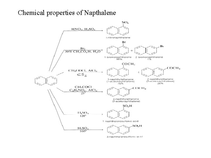 Chemical properties of Napthalene 