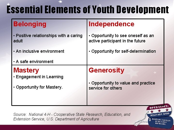 Essential Elements of Youth Development Belonging Independence • Positive relationships with a caring adult