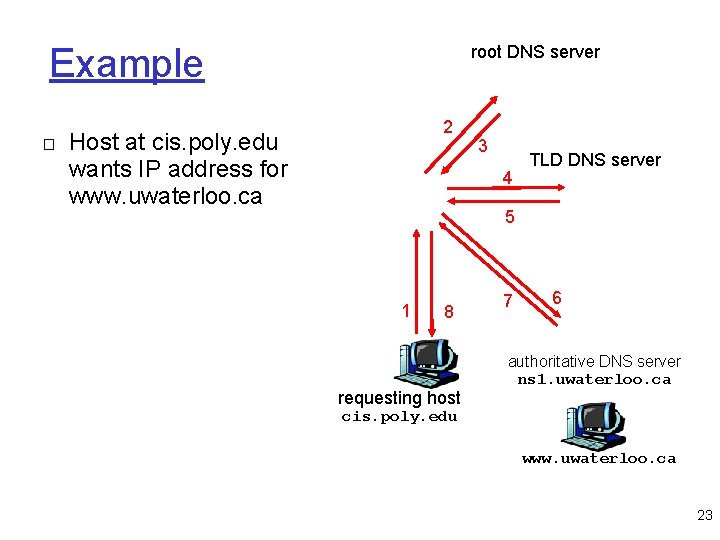 Example root DNS server 2 □ Host at cis. poly. edu wants IP address
