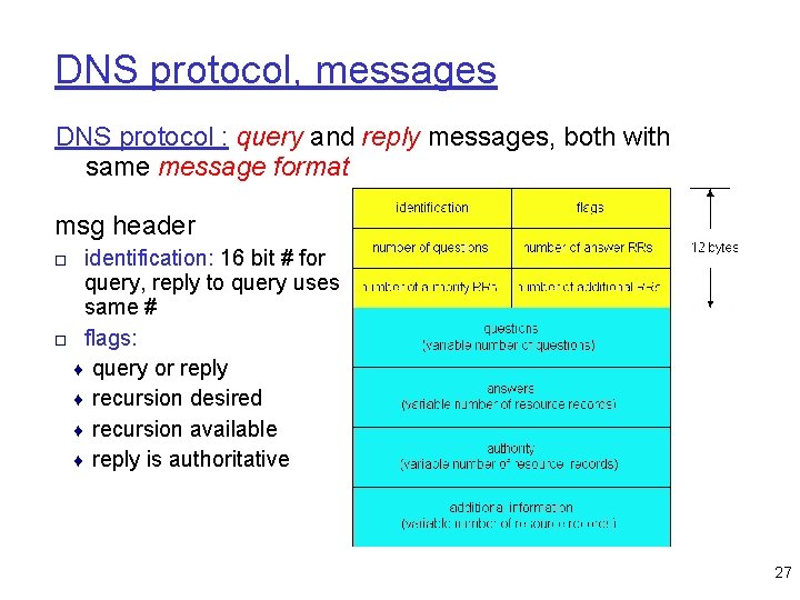 DNS protocol, messages DNS protocol : query and reply messages, both with same message