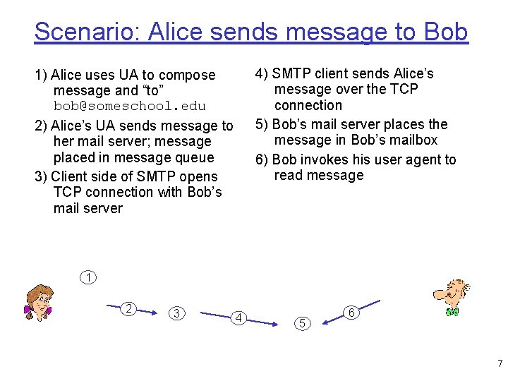 Scenario: Alice sends message to Bob 4) SMTP client sends Alice’s message over the