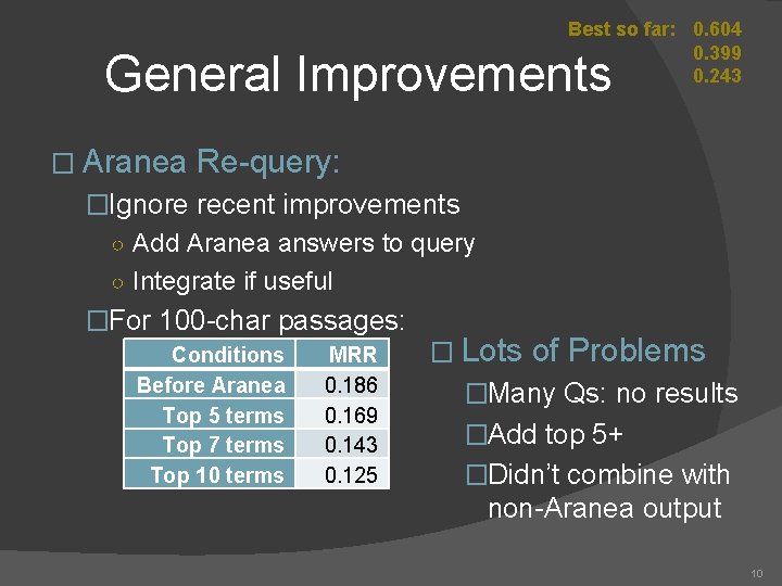 Best so far: 0. 604 0. 399 0. 243 General Improvements � Aranea Re-query: