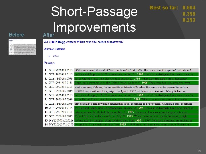 Before Short-Passage Improvements Best so far: 0. 604 0. 399 0. 293 After 19