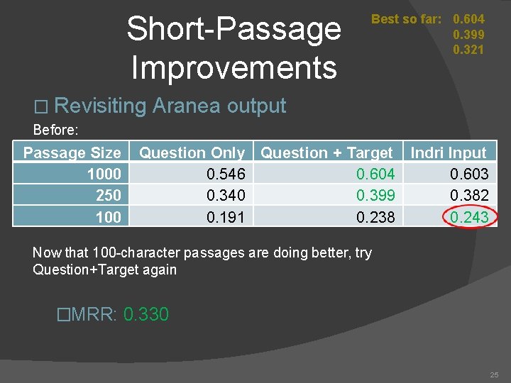 Short-Passage Improvements � Revisiting Best so far: 0. 604 0. 399 0. 321 Aranea