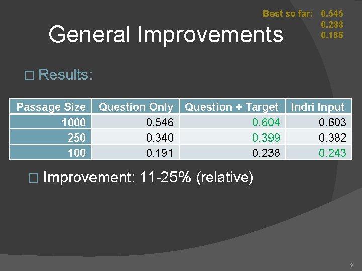 Best so far: 0. 545 0. 288 0. 186 General Improvements � Results: Passage