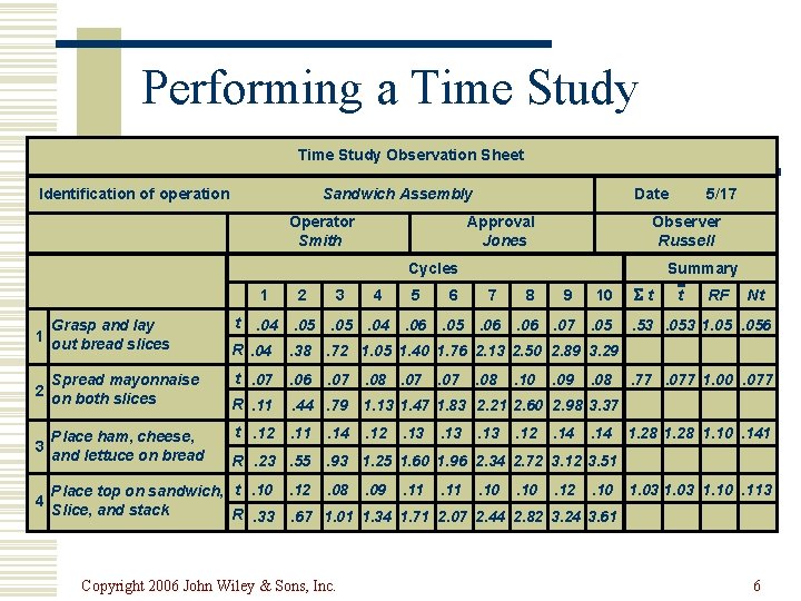 Performing a Time Study Observation Sheet Identification of operation Date Sandwich Assembly Operator Smith