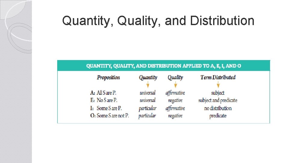 Quantity, Quality, and Distribution 