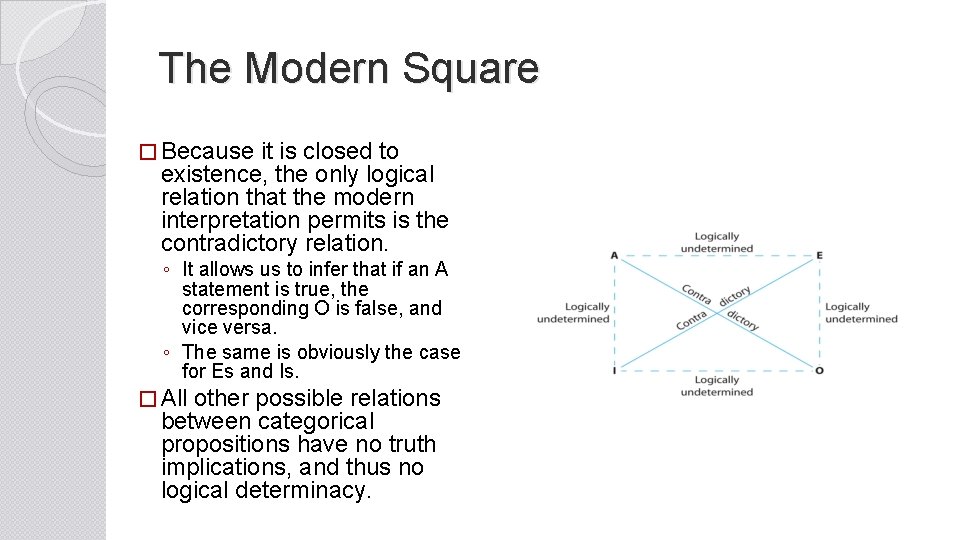 The Modern Square � Because it is closed to existence, the only logical relation