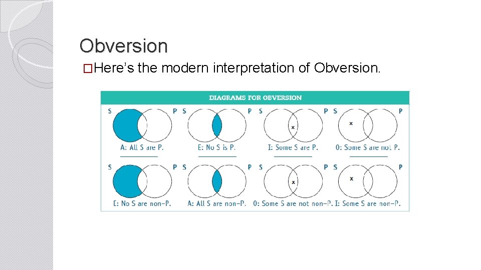 Obversion �Here’s the modern interpretation of Obversion. 