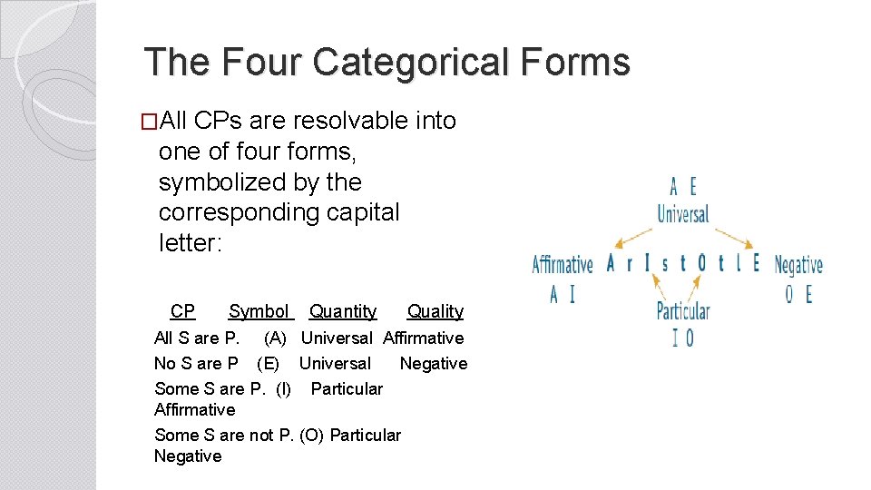 The Four Categorical Forms �All CPs are resolvable into one of four forms, symbolized