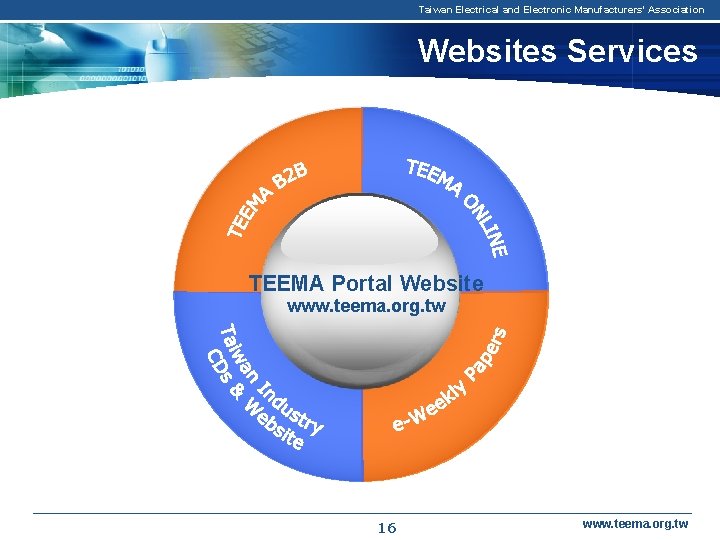 Taiwan Electrical and Electronic Manufacturers' Association Websites Services TEEMA Portal Website www. teema. org.