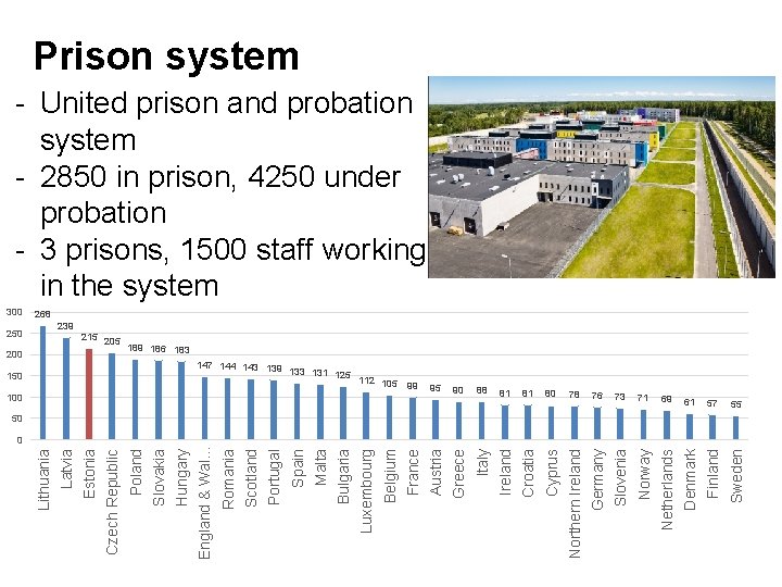 88 81 76 73 71 69 61 57 55 Slovenia Norway Netherlands Denmark Finland