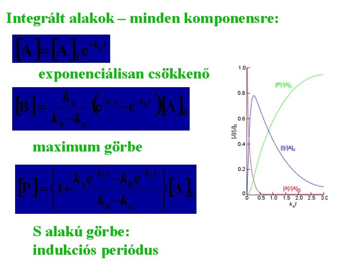 Integrált alakok – minden komponensre: exponenciálisan csökkenő maximum görbe S alakú görbe: indukciós periódus