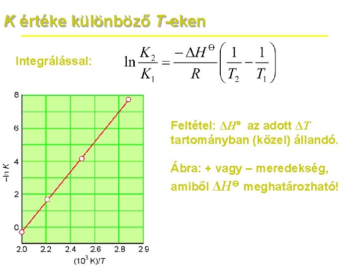 K értéke különböző T-eken Integrálással: Feltétel: ΔH⊖ az adott ΔT tartományban (közel) állandó. Ábra: