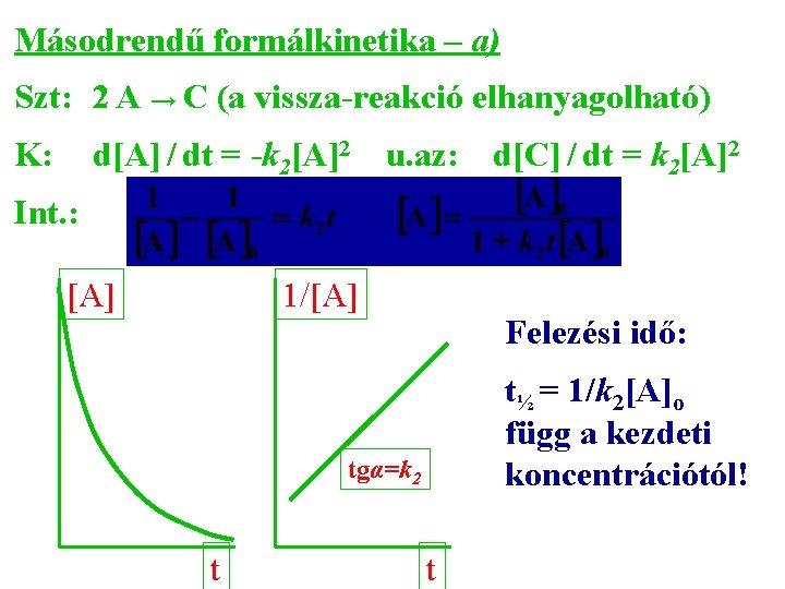 Másodrendű formálkinetika – a) Szt: 2 A → C (a vissza-reakció elhanyagolható) K: d[A]