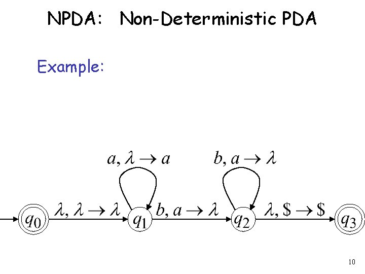 NPDA: Non-Deterministic PDA Example: 10 