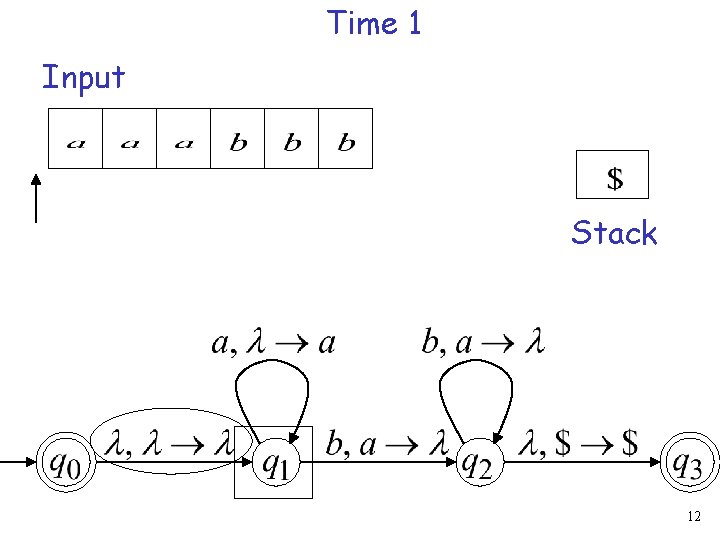 Time 1 Input Stack 12 