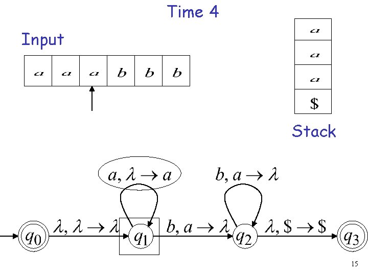 Time 4 Input Stack 15 