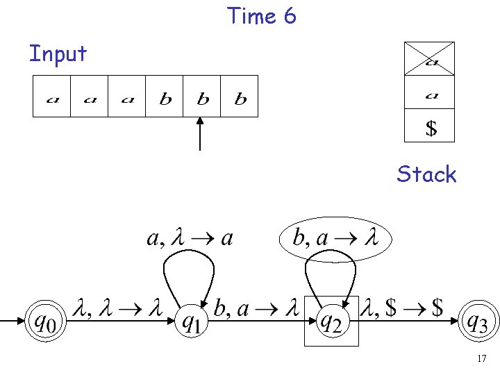 Time 6 Input Stack 17 