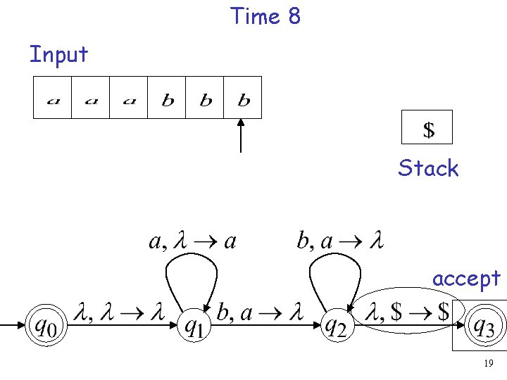 Time 8 Input Stack accept 19 