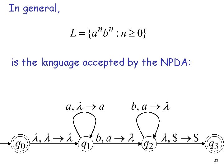 In general, is the language accepted by the NPDA: 22 