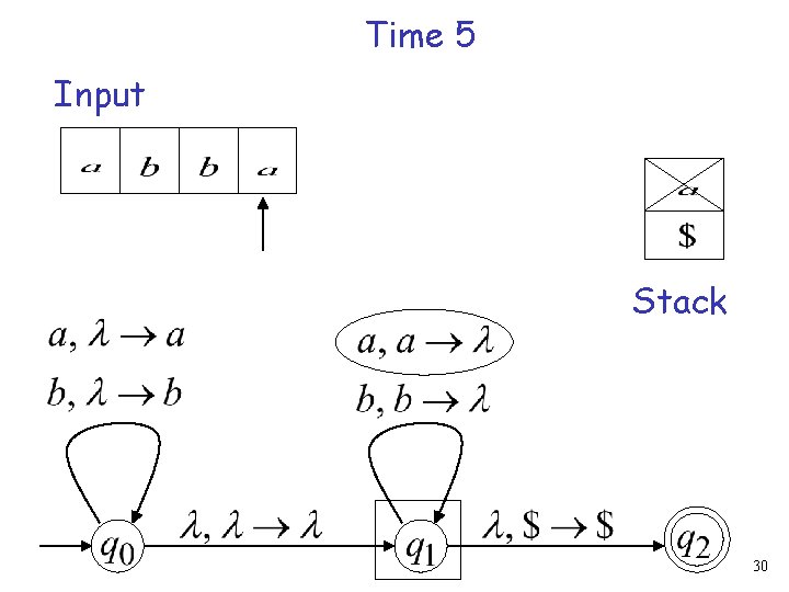 Time 5 Input Stack 30 