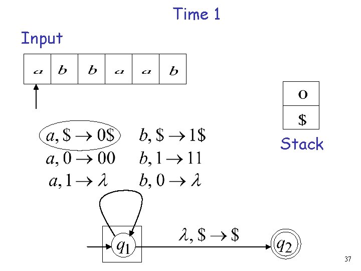 Time 1 Input Stack 37 