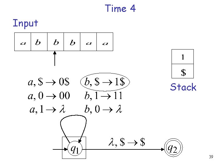 Time 4 Input Stack 39 