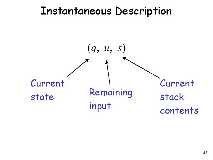 Instantaneous Description Current state Remaining input Current stack contents 48 