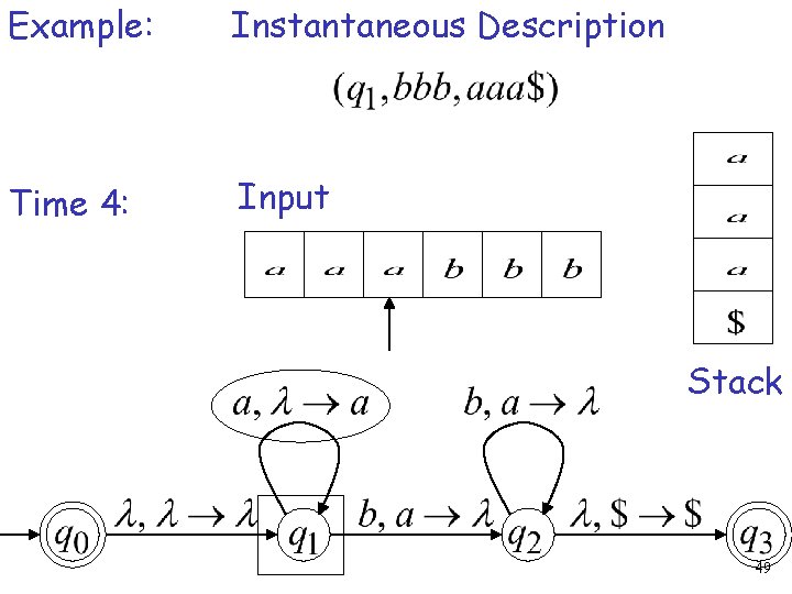 Example: Instantaneous Description Time 4: Input Stack 49 