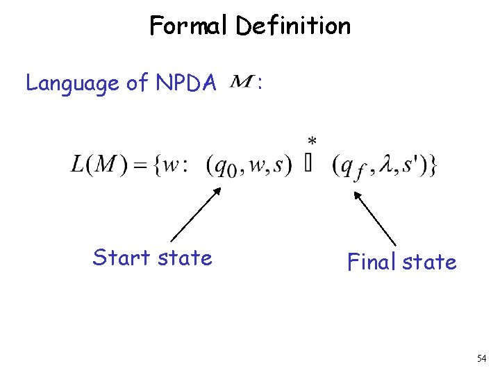 Formal Definition Language of NPDA Start state : Final state 54 