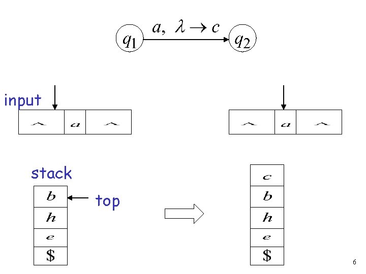 input stack top 6 