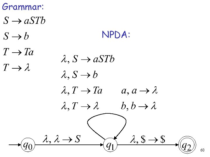 Grammar: NPDA: 60 