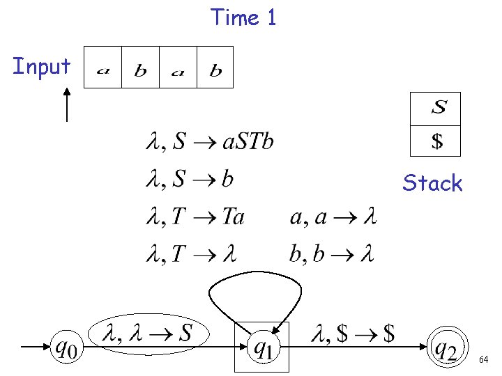 Time 1 Input Stack 64 