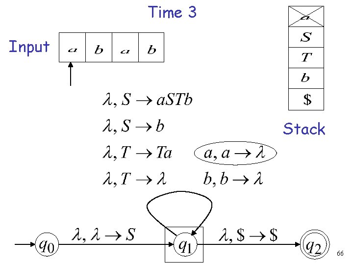 Time 3 Input Stack 66 