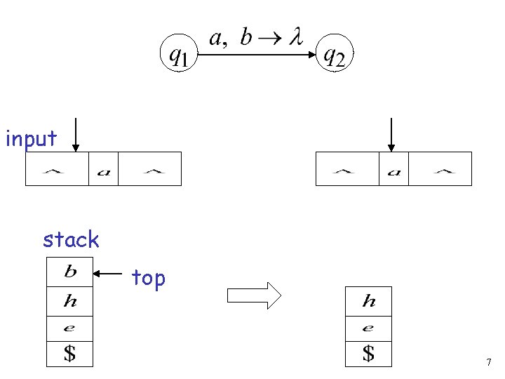 input stack top 7 