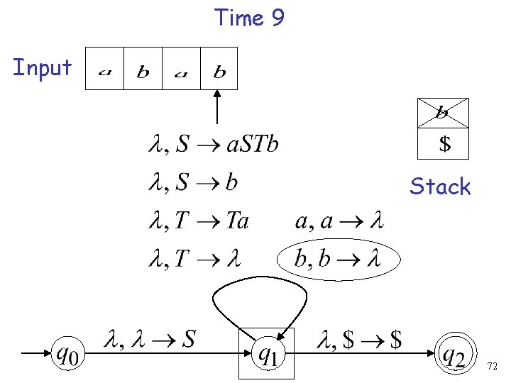 Time 9 Input Stack 72 