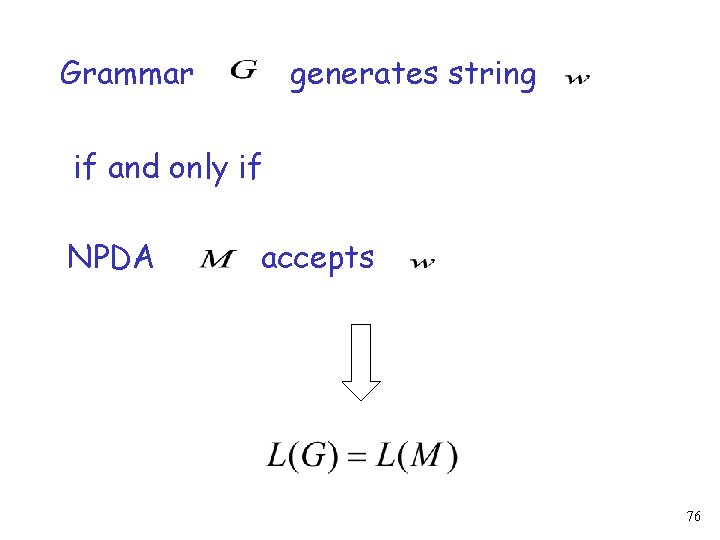 Grammar generates string if and only if NPDA accepts 76 
