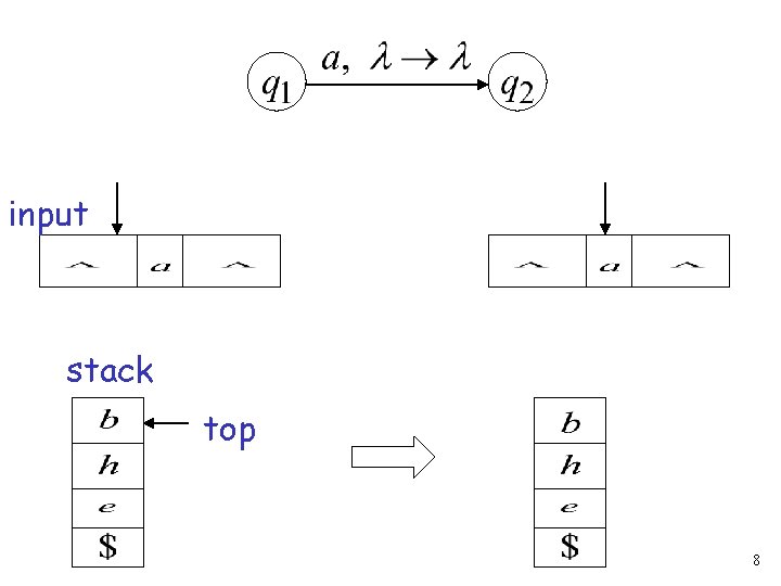 input stack top 8 