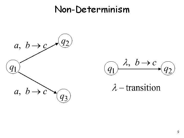 Non-Determinism 9 