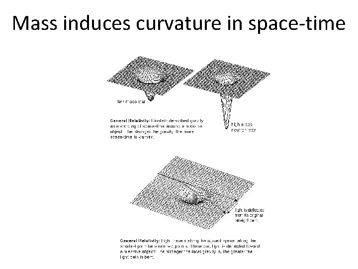 Mass induces curvature in space-time 