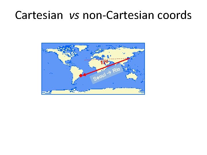 Cartesian vs non-Cartesian coords 170 ul o e S io R 