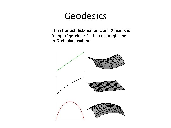 Geodesics The shortest distance between 2 points is Along a “geodesic. ” It is