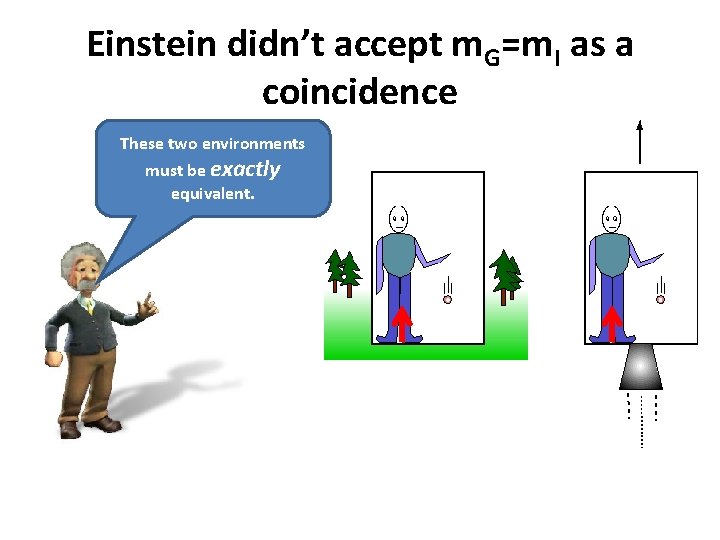 Einstein didn’t accept m. G=m. I as a coincidence These two environments must be
