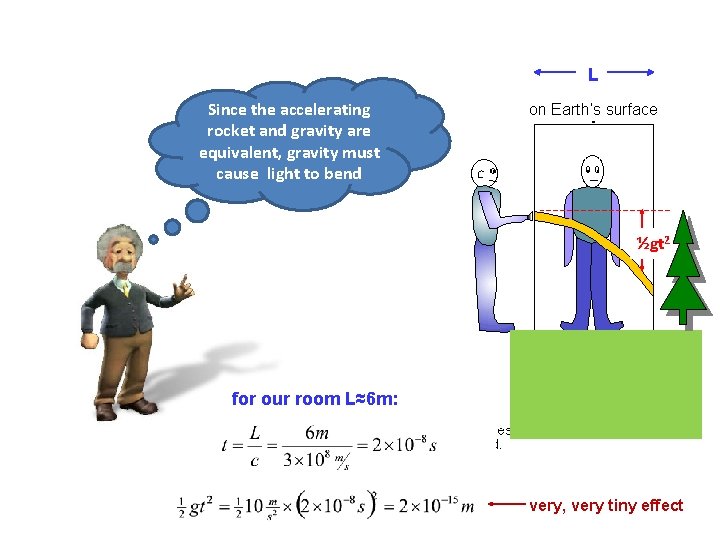 L Since the accelerating rocket and gravity are equivalent, gravity must cause light to