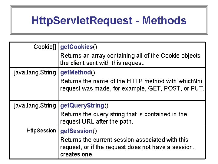 Http. Servlet. Request - Methods Cookie[] get. Cookies() Returns an array containing all of