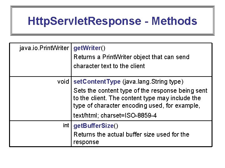 Http. Servlet. Response - Methods java. io. Print. Writer get. Writer() Returns a Print.